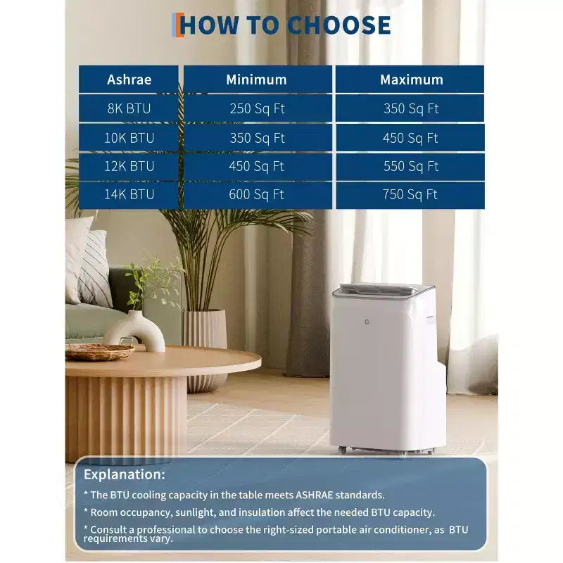 Tragbare Klimaanlage mit 15.000 BTU, 3-in-1-Klimagerät mit Luftentfeuchter und Ventilator, Schlafmodus, Fernbedienung und LED-Panel, kühlt 850 sq. ft., leise