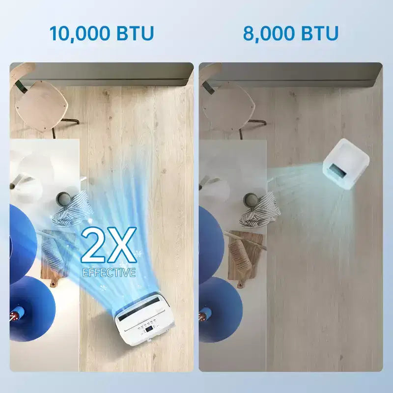 10 000 BTU:n siirrettävä ilmastointilaite, kodin ilmastointilaite kaukosäätimellä enintään 450 neliöjalan huoneisiin, 3-in-1-toiminnot, 24 tunnin ajastin ja pyörät